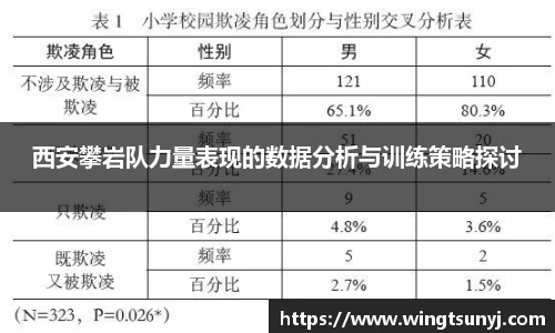 西安攀岩队力量表现的数据分析与训练策略探讨